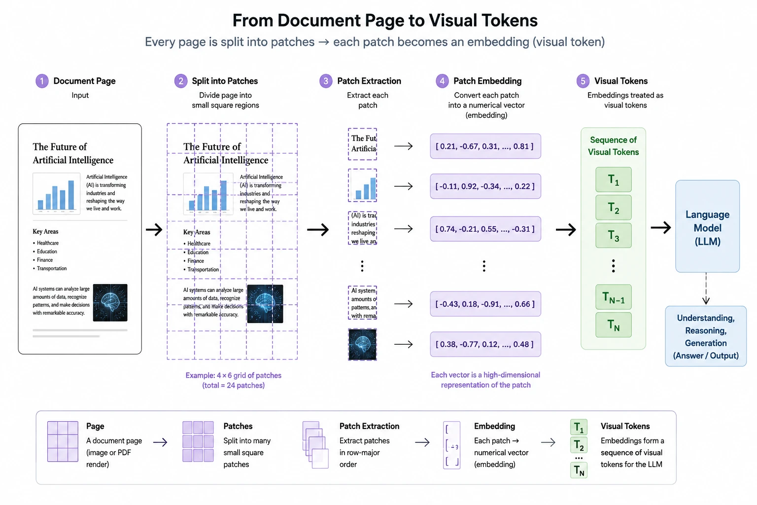 Baidu Unlimited-OCR Redefines Long-Document Transcription Efficiency through Reference Sliding Window Attention