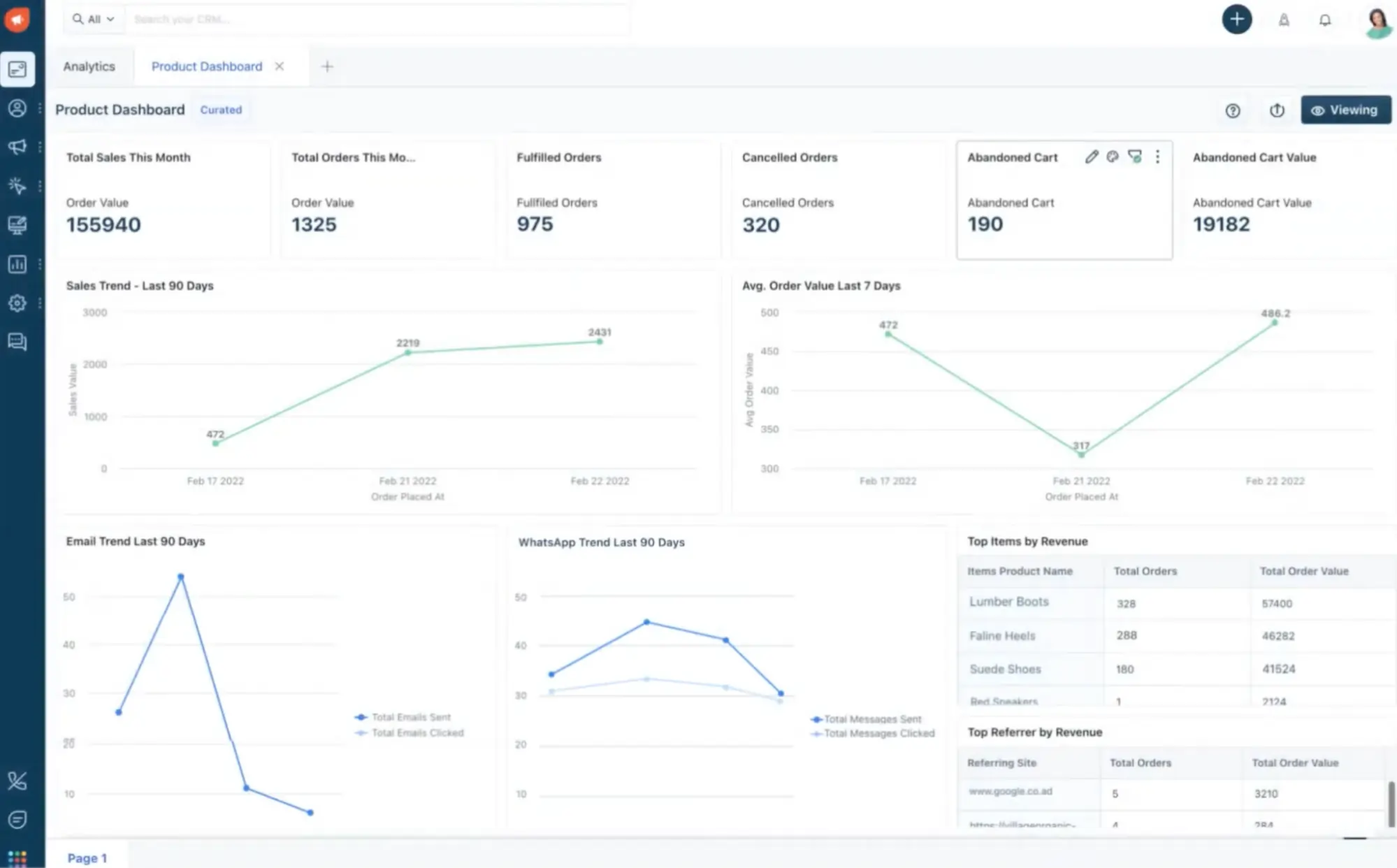 Best A/B Testing Tools for Indian D2C and SaaS Teams in 2026
