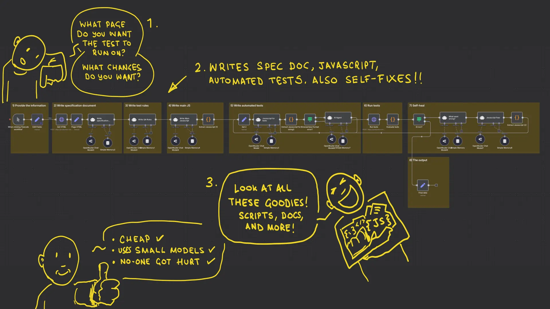 Can Small Language Models Write and Self-Heal A/B Test Code?