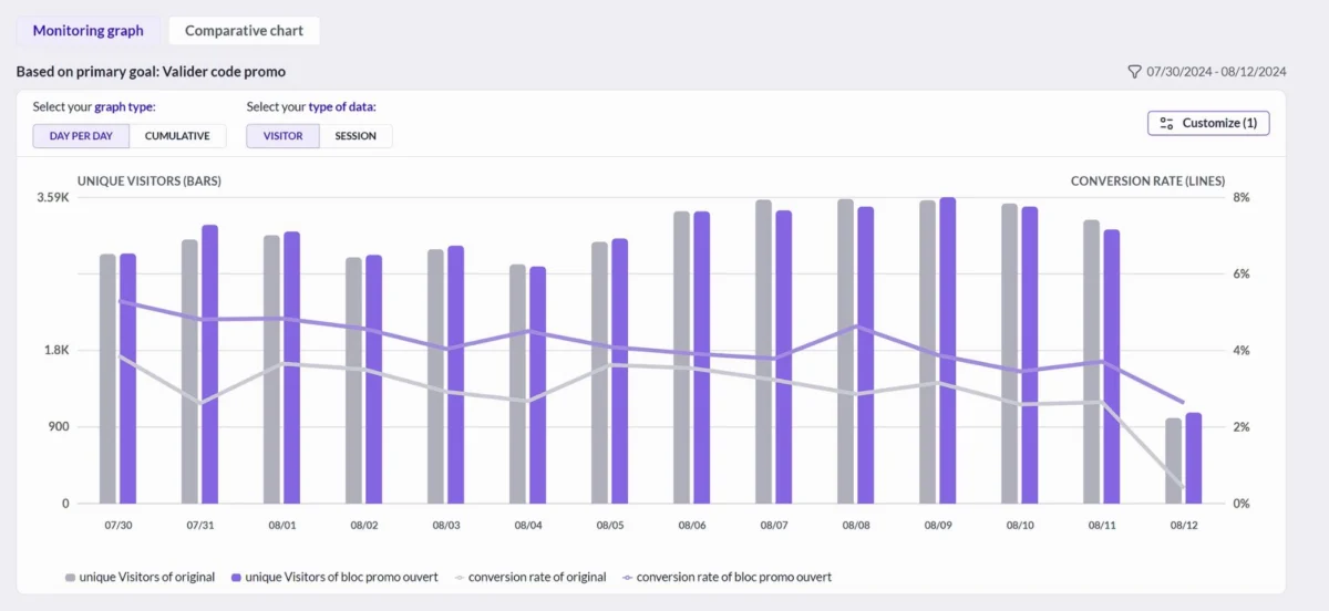 Choosing the Right Conversion Rate Optimization Strategy: An In-Depth Comparison of Crazy Egg and AB Tasty in the 2026 Market