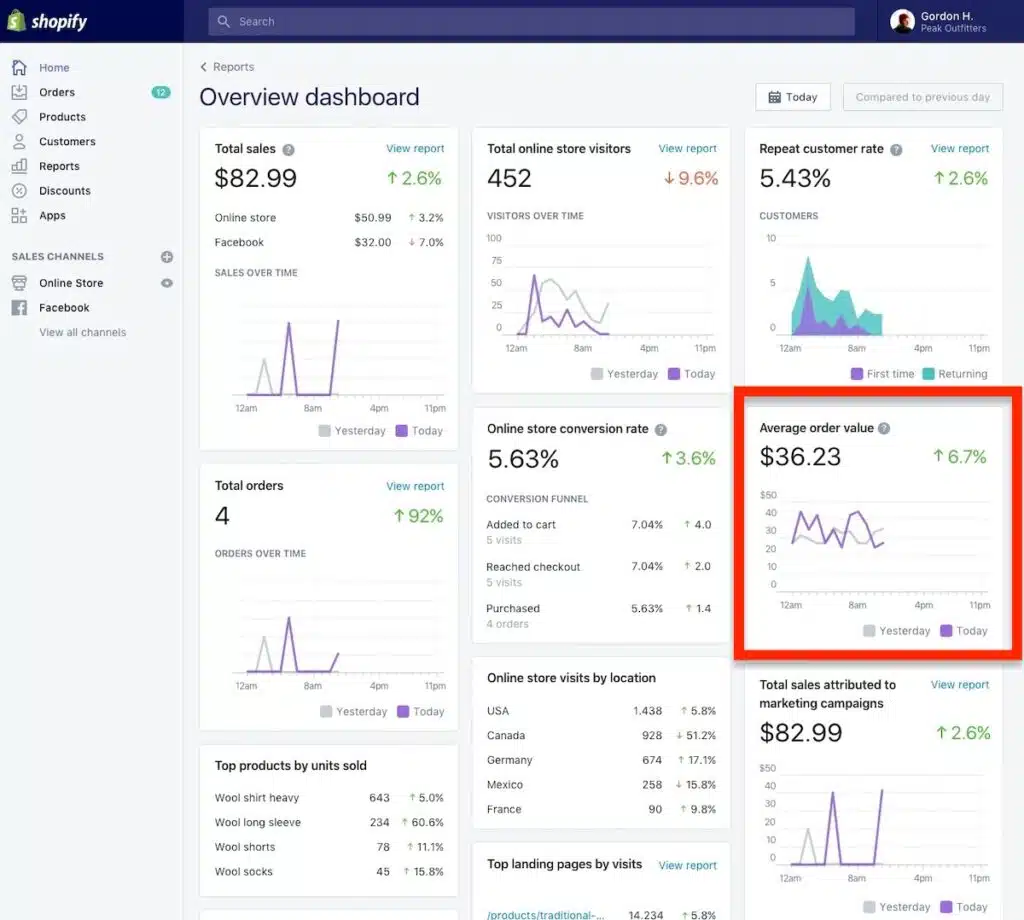 Comprehensive Guide to Conversion Rate Optimization KPIs for Strategic Business Growth
