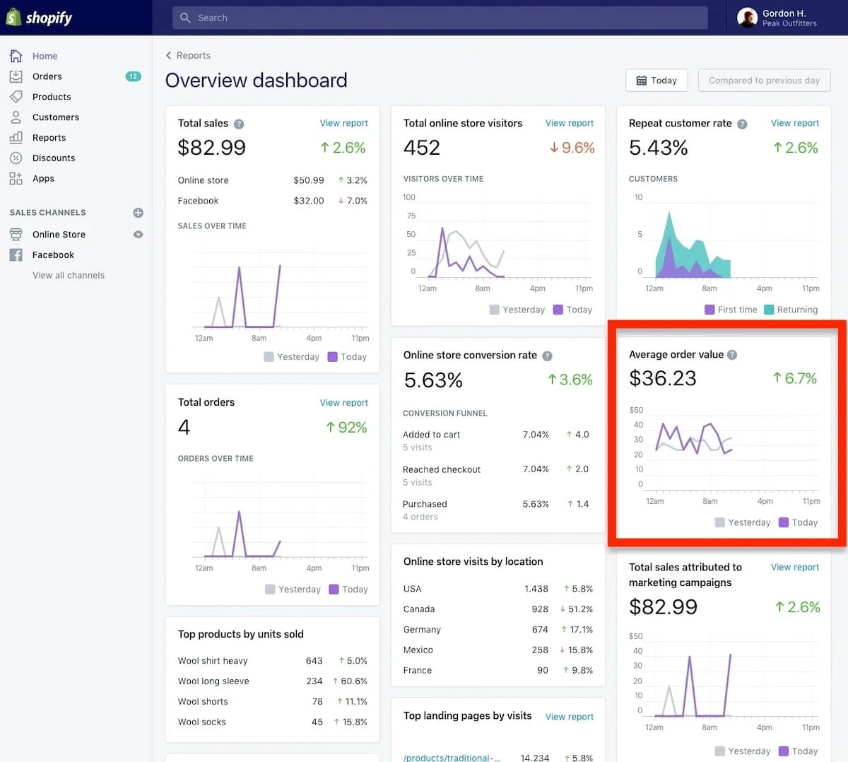 Comprehensive Guide to CRO KPIs: Measuring Growth through Conversion Rate Optimization and Business Alignment