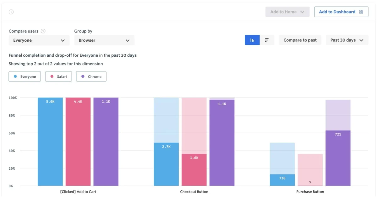 Crazy Egg vs. Fullstory: Choosing the Right Digital Experience and Conversion Optimization Platform for Your Business