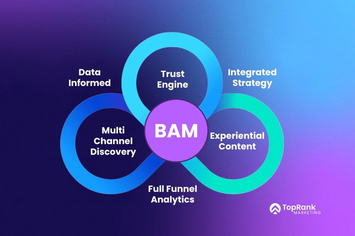 Google I/O 2026 Confirms AI Mode’s Dominance, Redefining Search for B2B Marketers