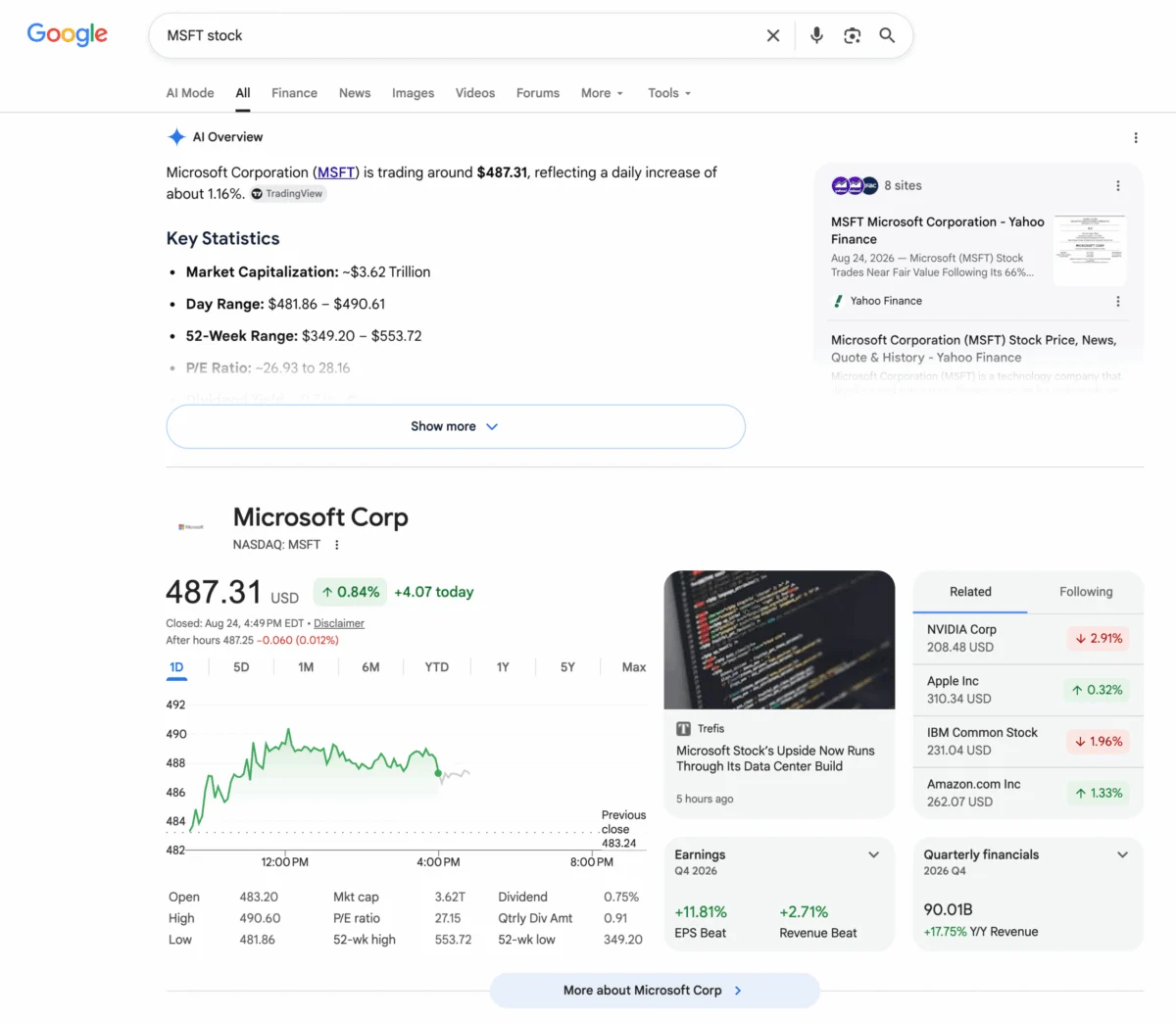 Google Integrates AI Overviews Above Stock Charts for Price Queries, Sparking Debate on Search Relevance and User Experience