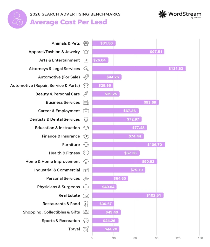 Google Local Services Ads: A Powerful Tool for Local Service Businesses to Capture Immediate Demand