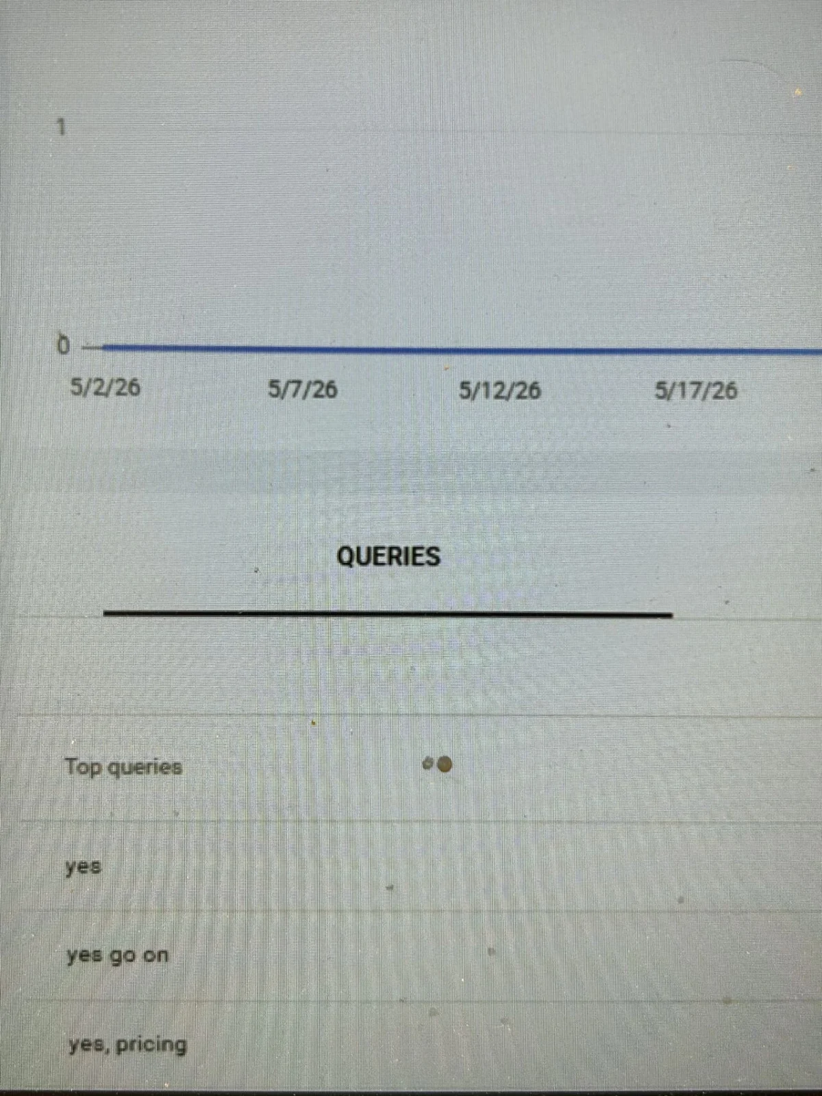 Google Search Console Reveals Conversational AI Mode Queries in Standard Reports