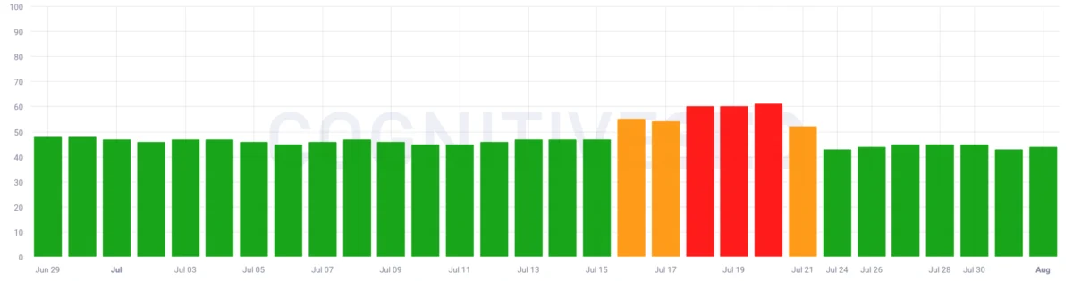 Google Search Ranking Volatility Hits August 1st & Heats Up Into August 3rd, Prompting Publisher Concerns