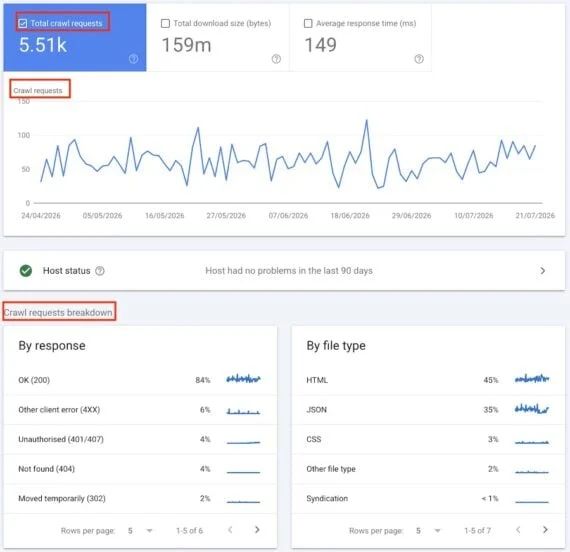 Google’s Crawl Budget Optimization Guidelines Offer New Insights for Website Owners