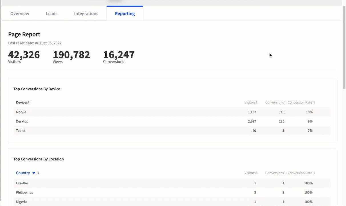 Iterative Testing in Modern Marketing: Driving Conversion through Evidence-Based Optimization