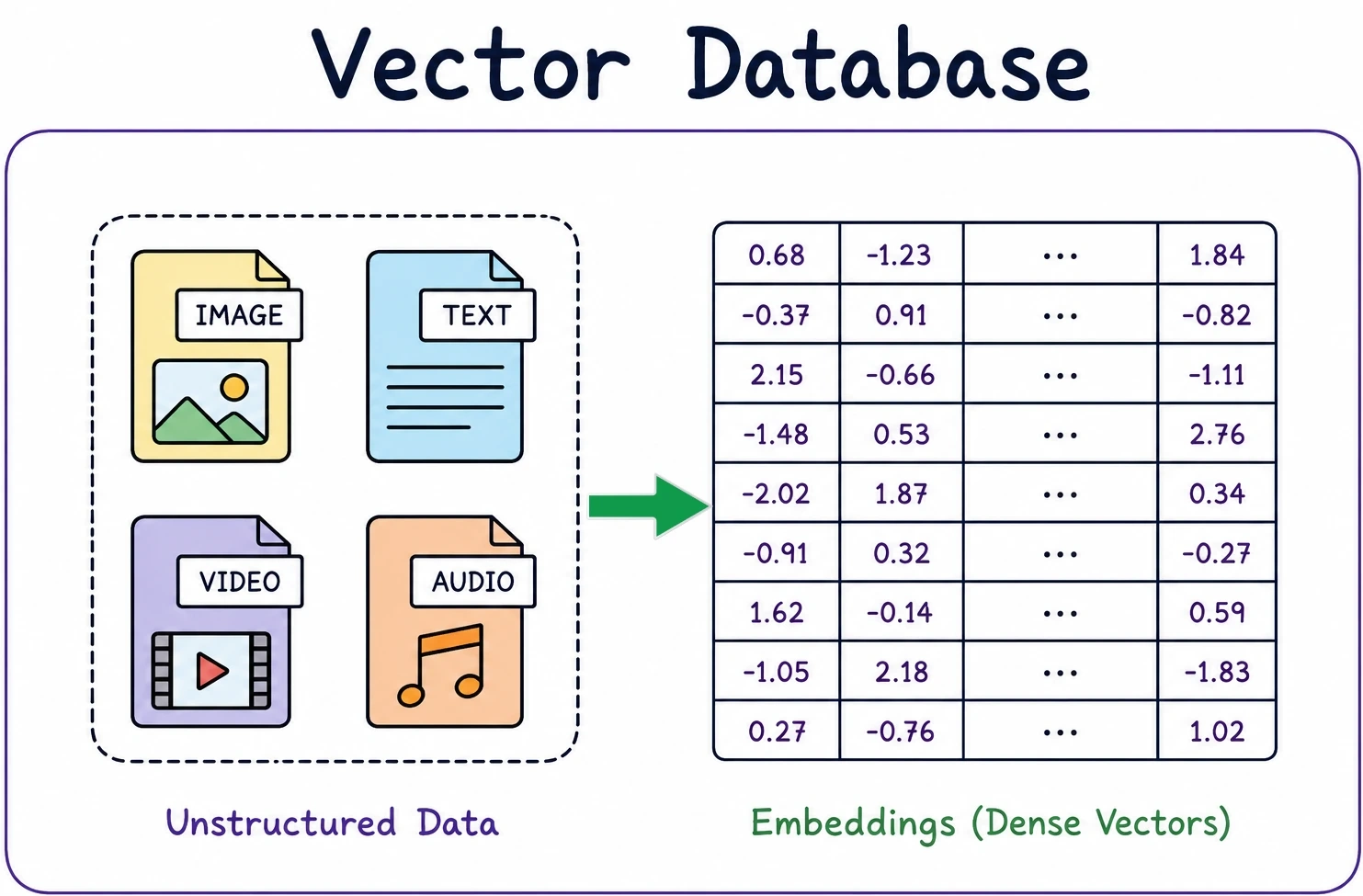 LanceDB and the Architectural Shift Toward Multimodal Vector Databases in Modern Artificial Intelligence