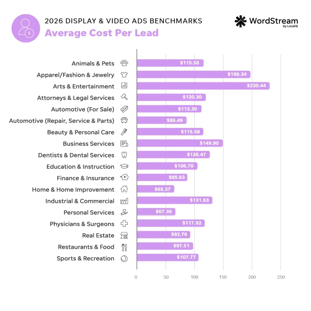 LocaliQ Unveils Comprehensive Display and Video Advertising Benchmarks for 2026