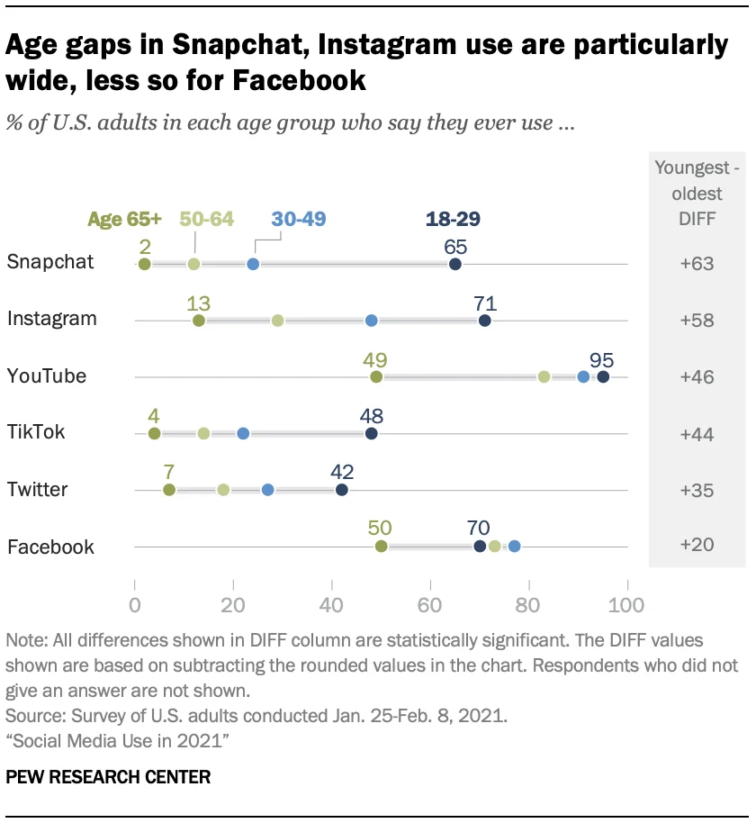 Marketing to Millennials: Navigating a Dominant Consumer Group in the Digital Age