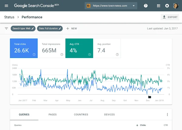 Mastering Modern Website Analysis: Navigating the AI-Driven Search Landscape and User Experience in 2026