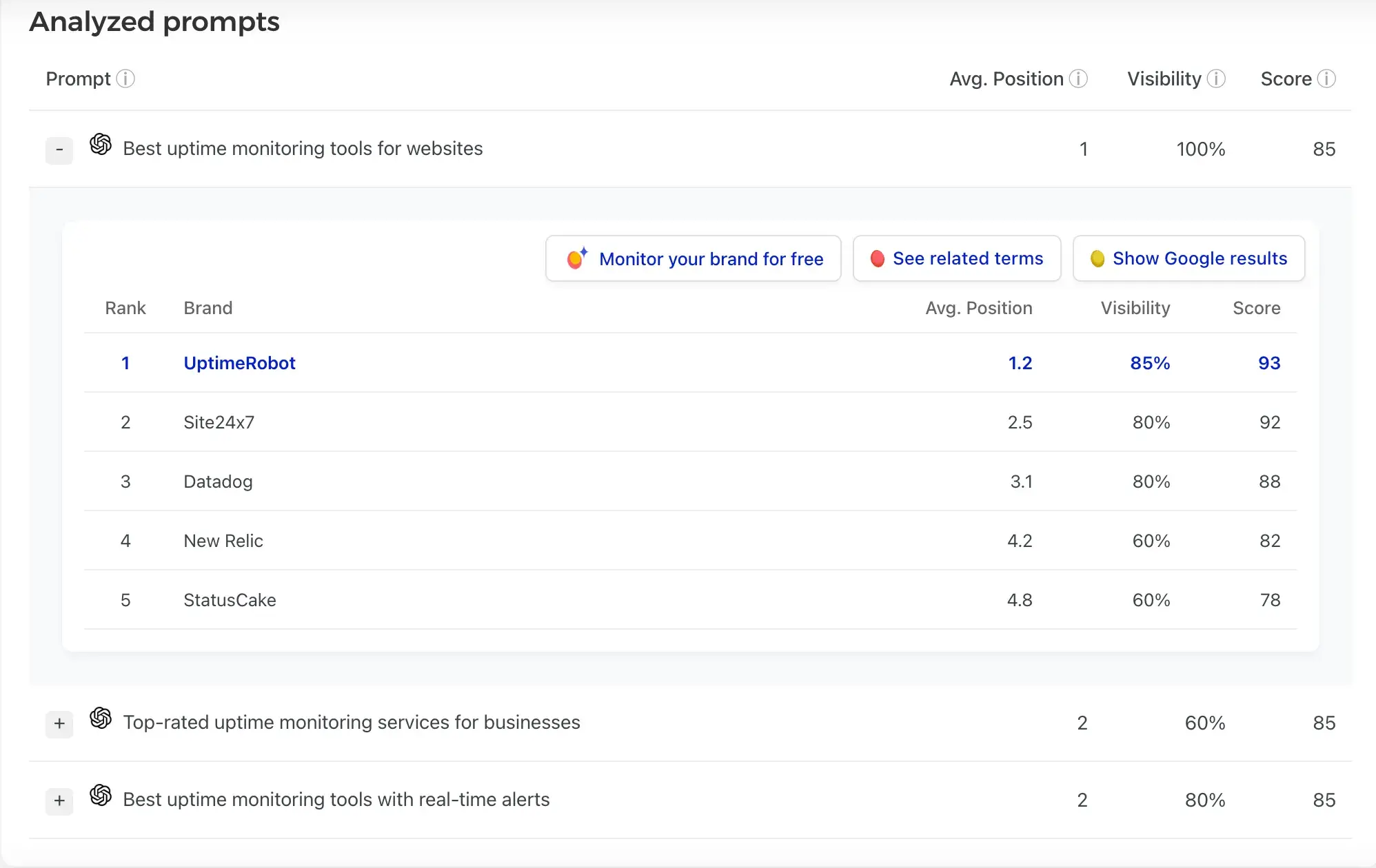 Navigating the Answer Economy: A Comprehensive Review of Ahrefs Brand Radar Alternatives for AI Visibility Tracking