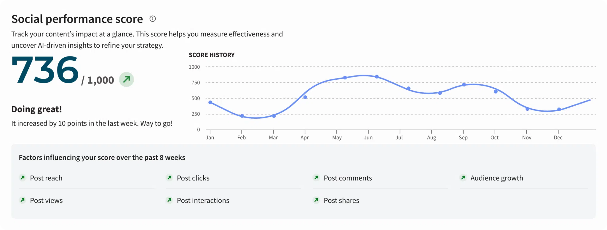 Navigating the Digital Storm: Essential Strategies for Social Media Crisis Management