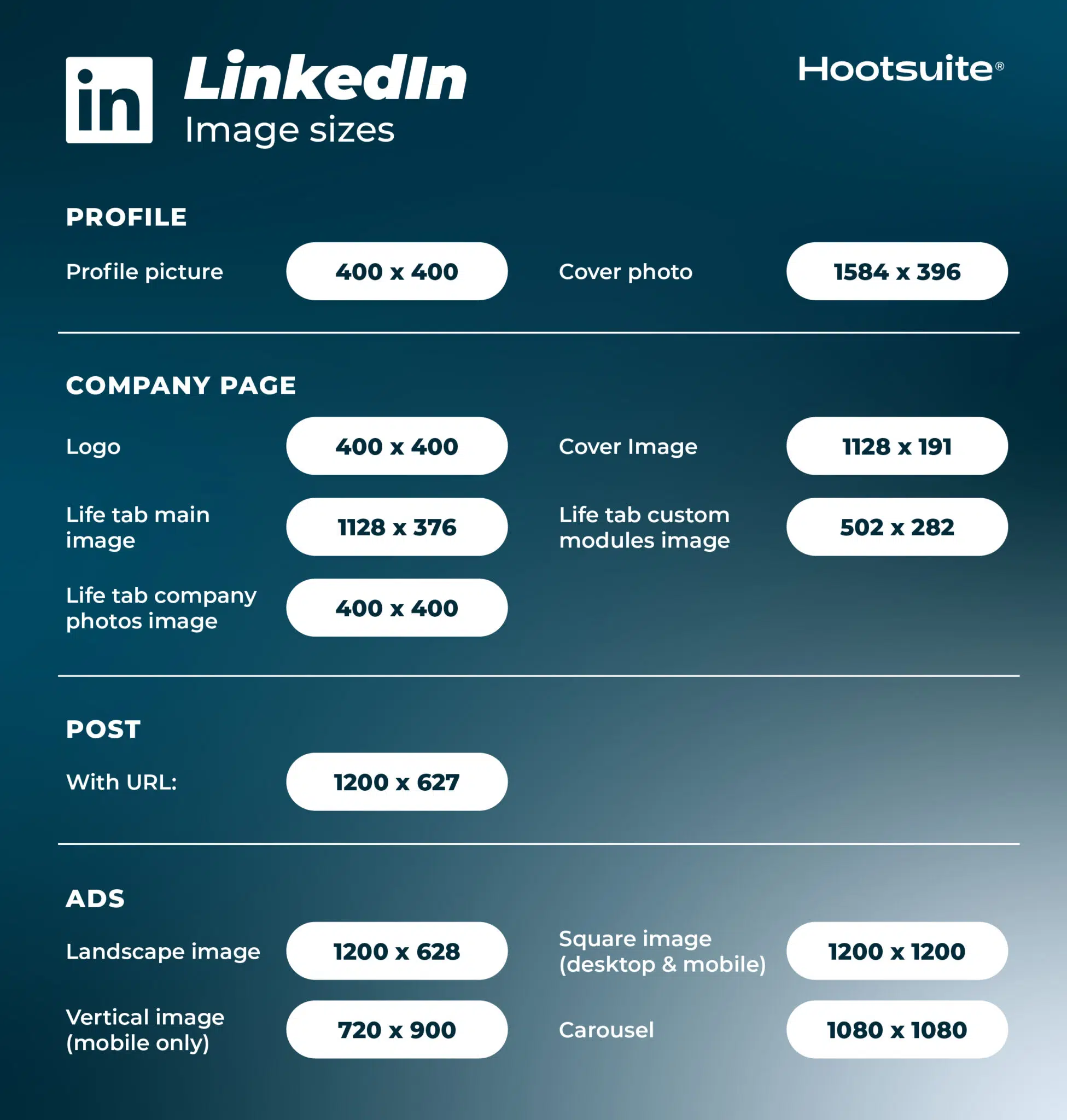 Navigating the Evolving Landscape: Essential Social Media Image Sizes for Maximizing Reach and Engagement Across All Major Platforms in 2026