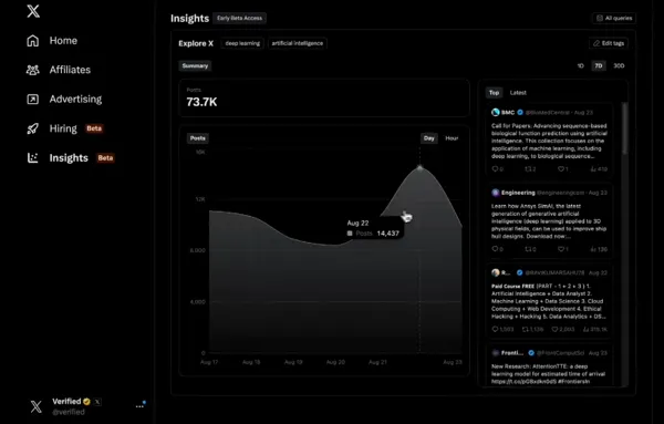 Navigating the Evolving Landscape of X for Effective Marketing in 2026 Requires Adaptive Strategies and Premium Tool Utilization.