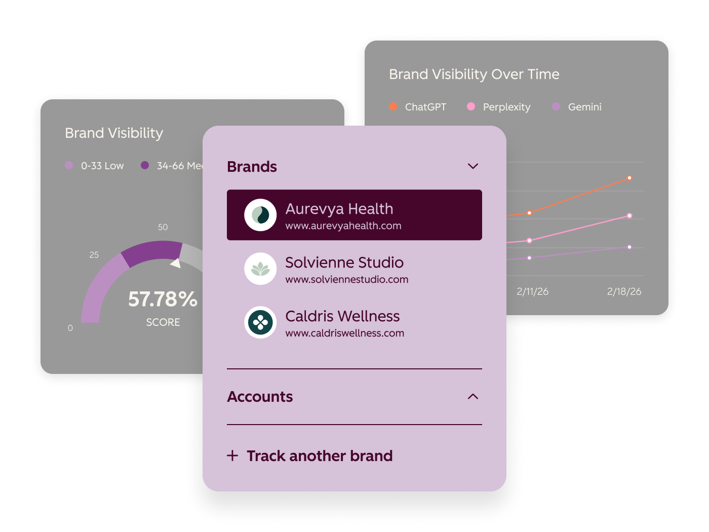 Navigating the New Frontier: A Deep Dive into HubSpot AEO and Ahrefs Brand Radar for AI Search Visibility