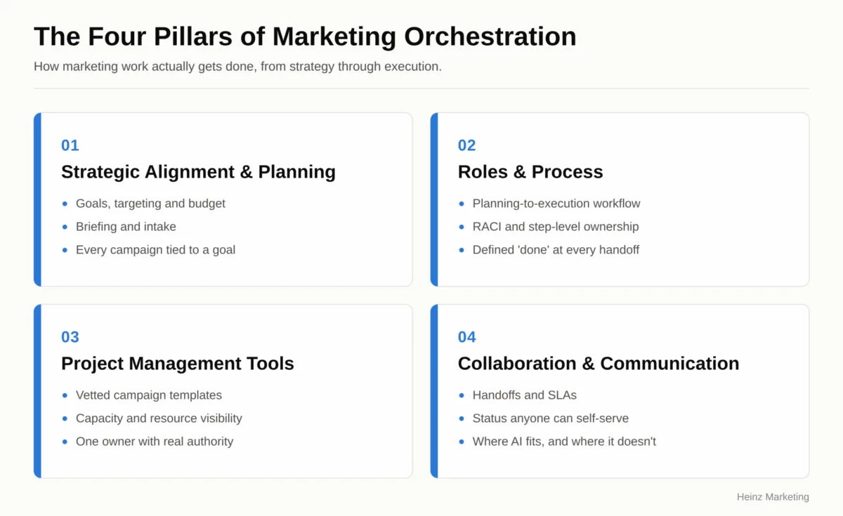 One Team, Multiple Operating Models: How Marketing Leadership Gaps Reveal Hidden Workflow Realities and Lead to Ineffective Fixes