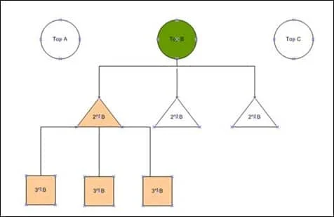 Optimizing E-Commerce Category Pages for Enhanced User Conversion and Retention
