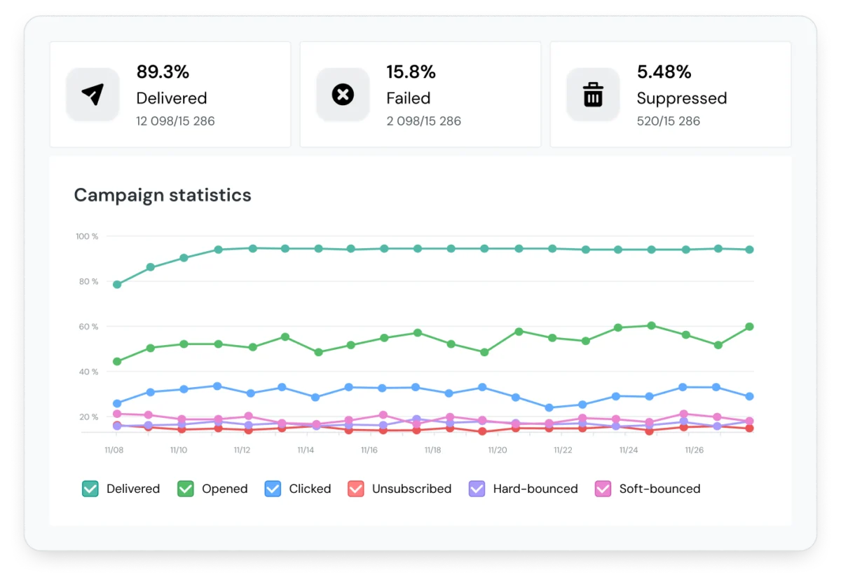 Optimizing Email Engagement: The Strategic Imperative of Precision Timing