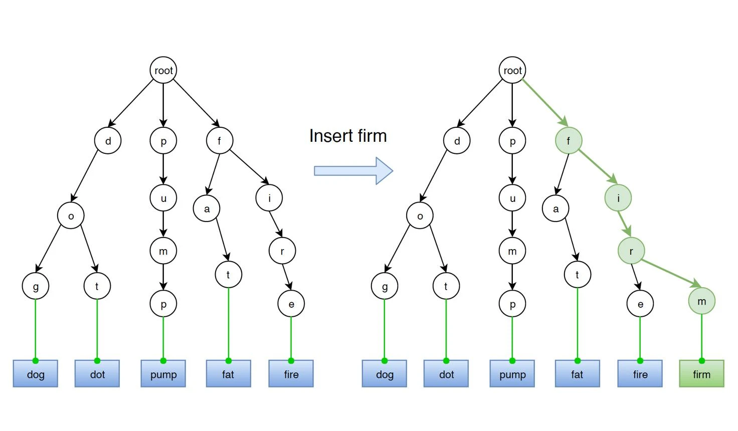 Optimizing LLM Inference: The Evolution of KV Cache Management via PagedAttention and RadixAttention