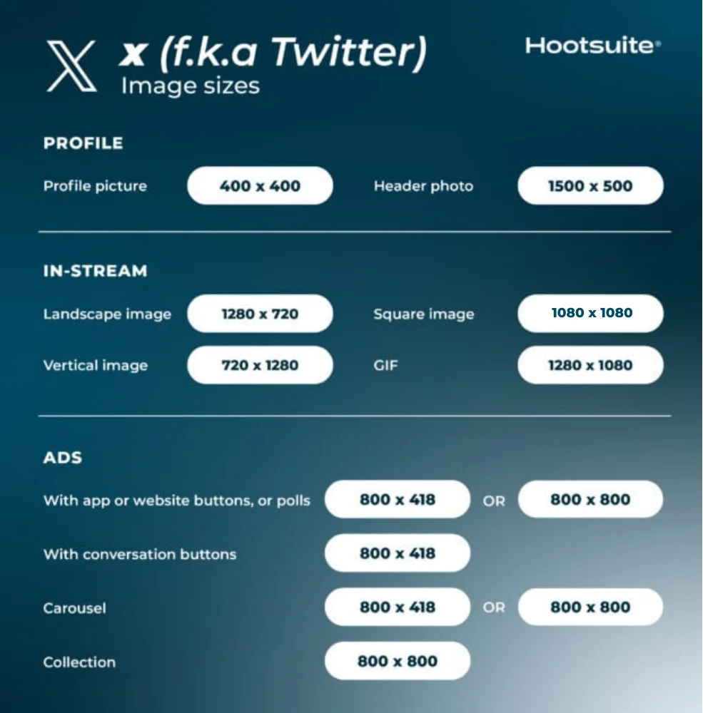 Optimizing Social Media Visuals: The Essential 2026 Guide to Image Sizes for Enhanced Digital Engagement and Brand Consistency