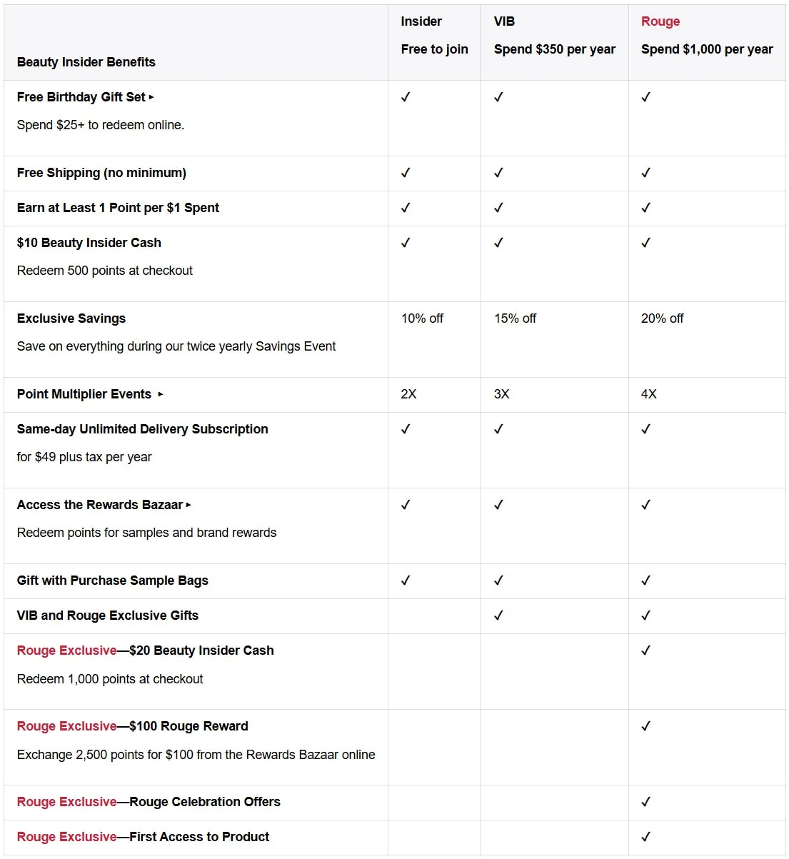 Preparing for Black Friday and Cyber Monday 2026: A Comprehensive E-commerce Readiness Guide