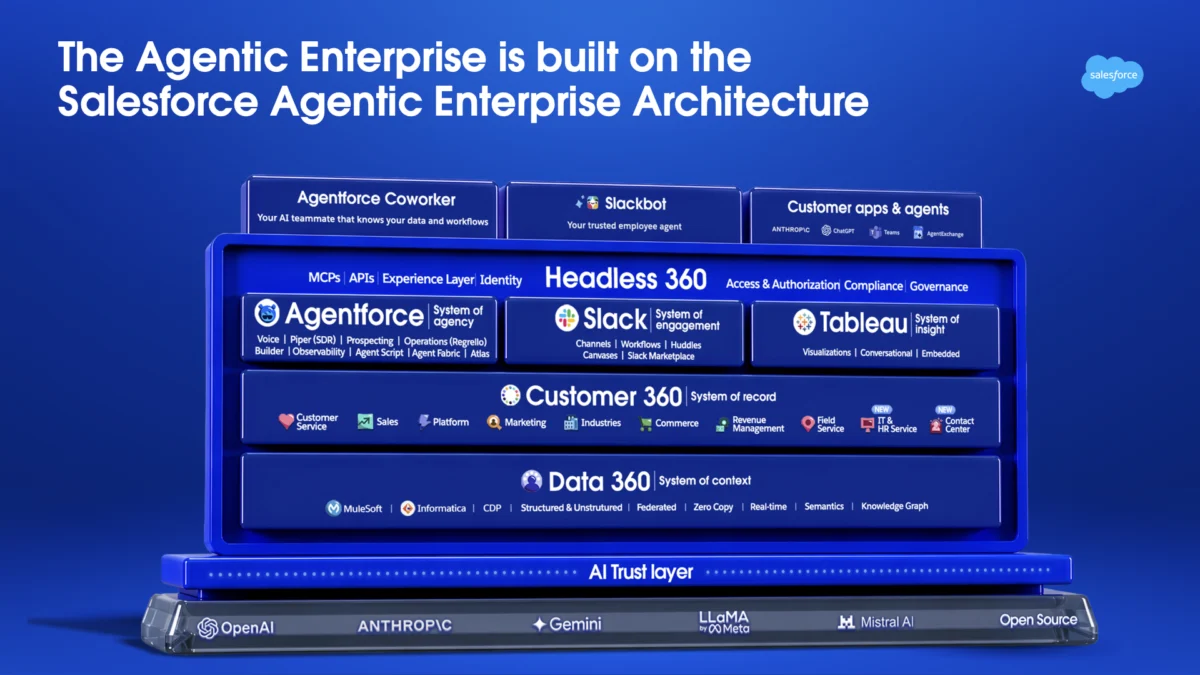 Salesforce and Anthropic Deepen AI Partnership with "Claudeforce" Integration, Aiming to Revolutionize CRM and Enterprise Operations