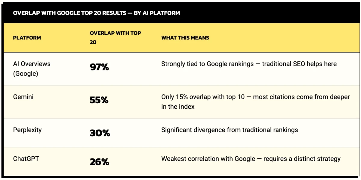 The AI Search Revolution: How Consumer Behavior and SEO Are Being Rewritten