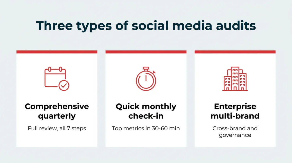 The Definitive Guide to Conducting a Comprehensive Social Media Audit for Strategic Digital Performance