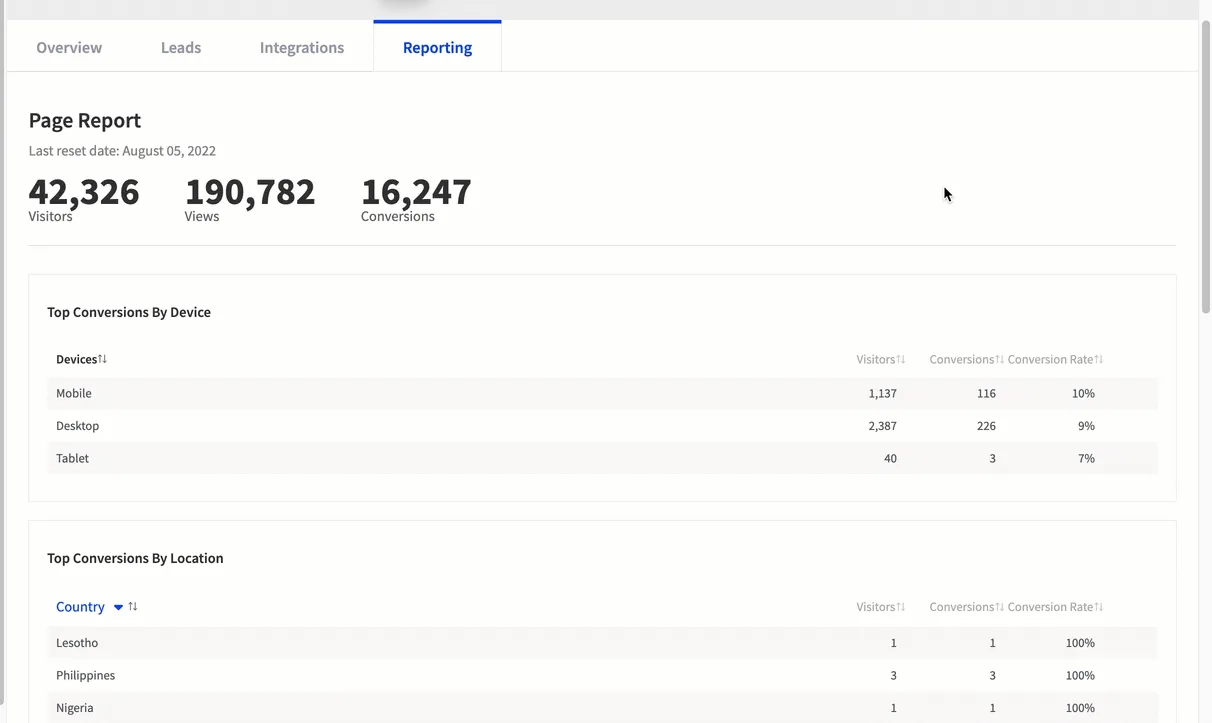 The Evolution of Marketing Optimization Through Iterative Testing Frameworks