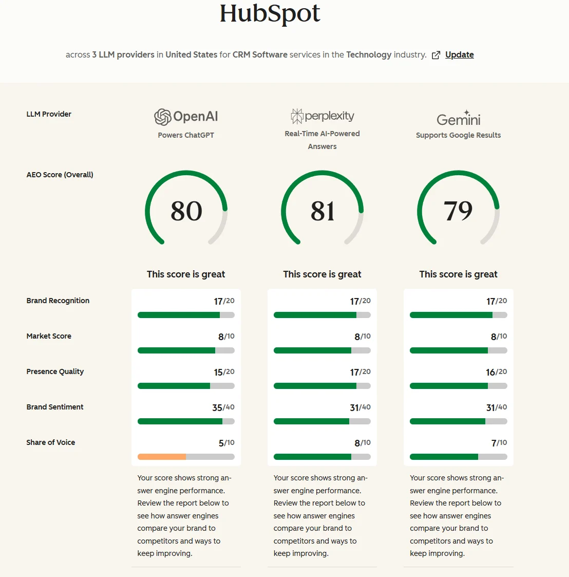 The Evolving Landscape of B2B SEO Tools: Driving Pipeline and Visibility in the AI Search Era