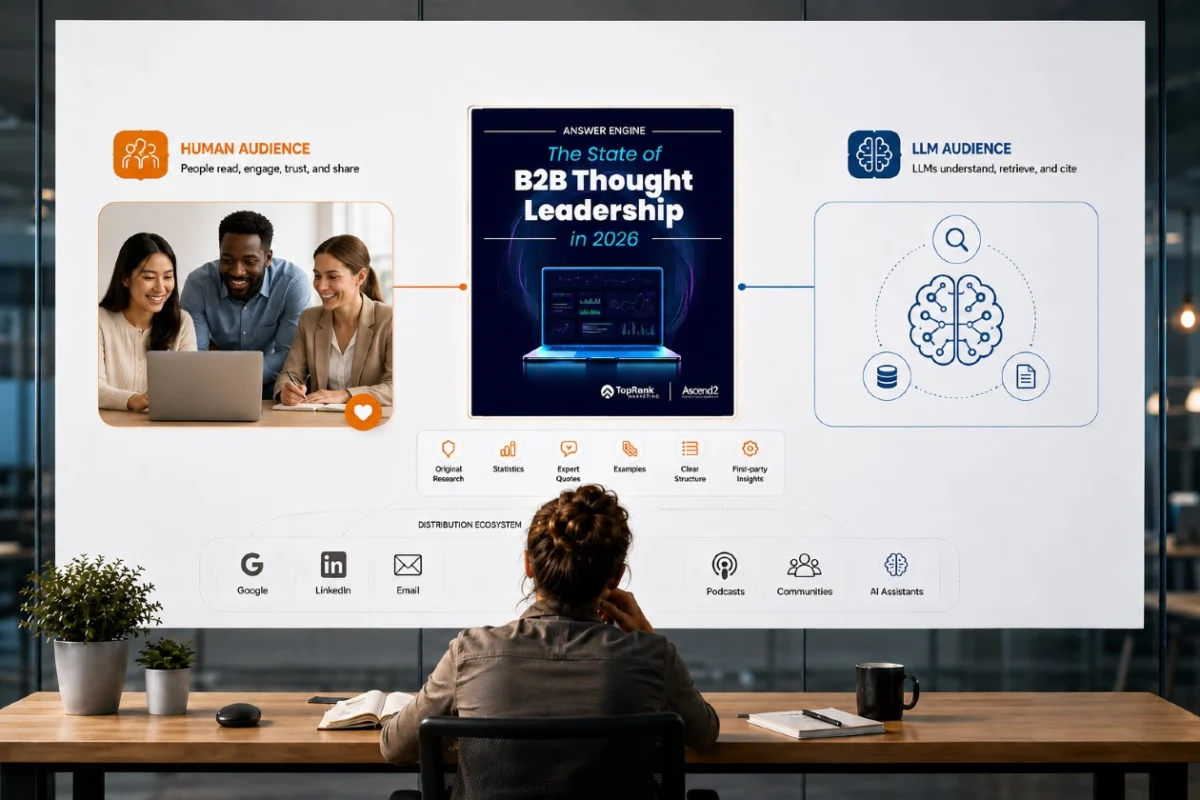 The Evolving Landscape of B2B Thought Leadership: How AI and Skeptical Buyers Demand Originality and Credibility