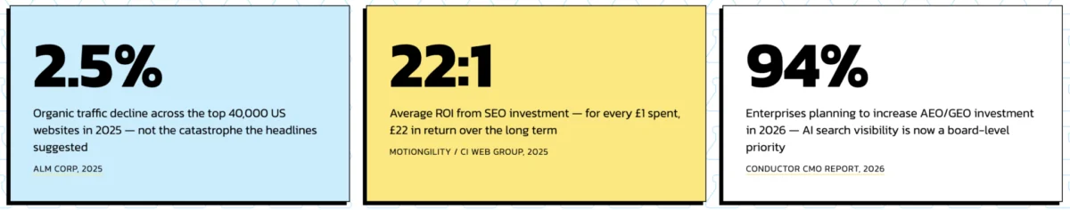 The Evolving Landscape of SEO: Addressing Critical Questions in the Age of AI
