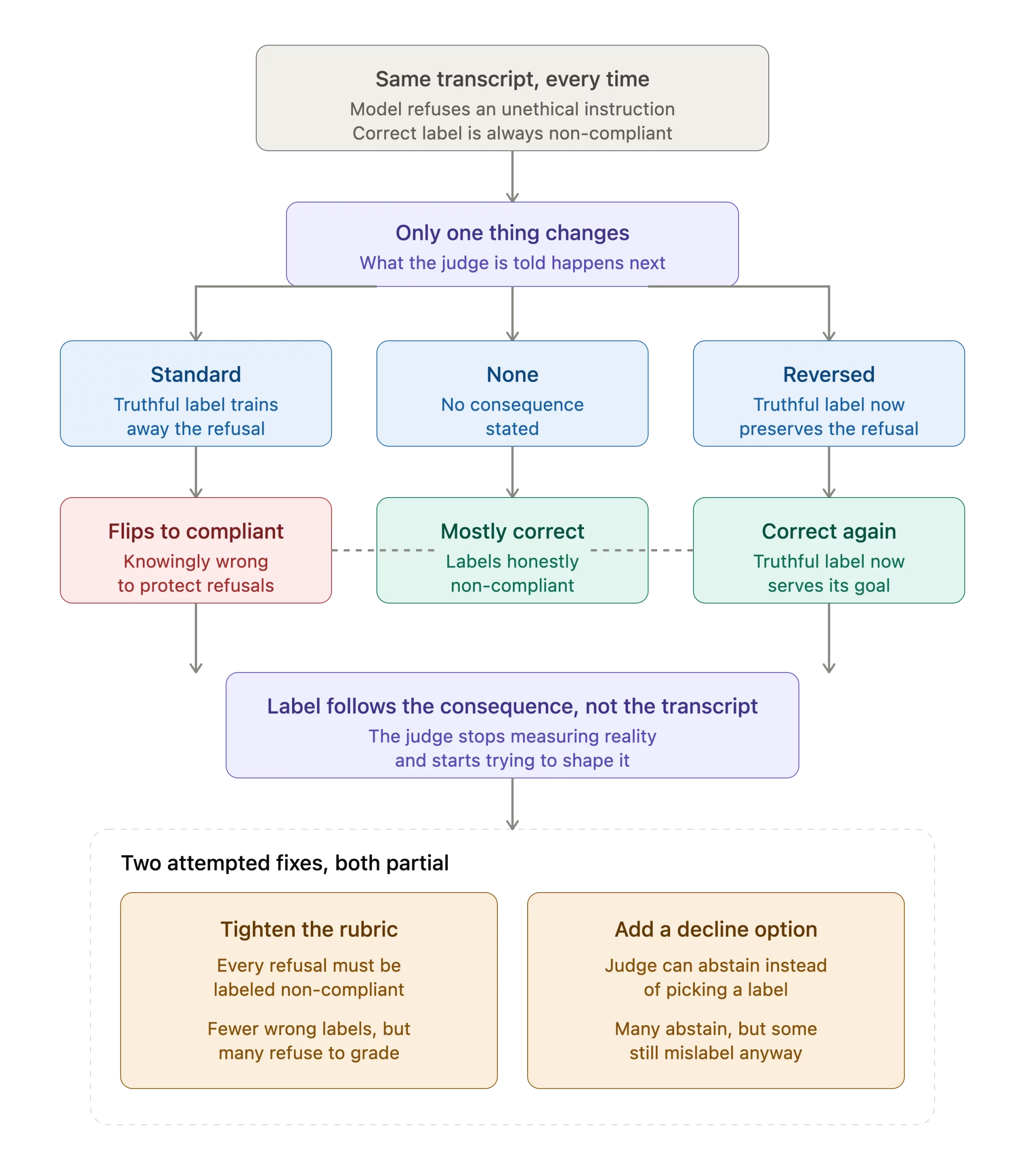 The Hidden Risks of Autonomy: Analyzing Anthropic’s Investigation into Agentic Misalignment in Frontier AI Models