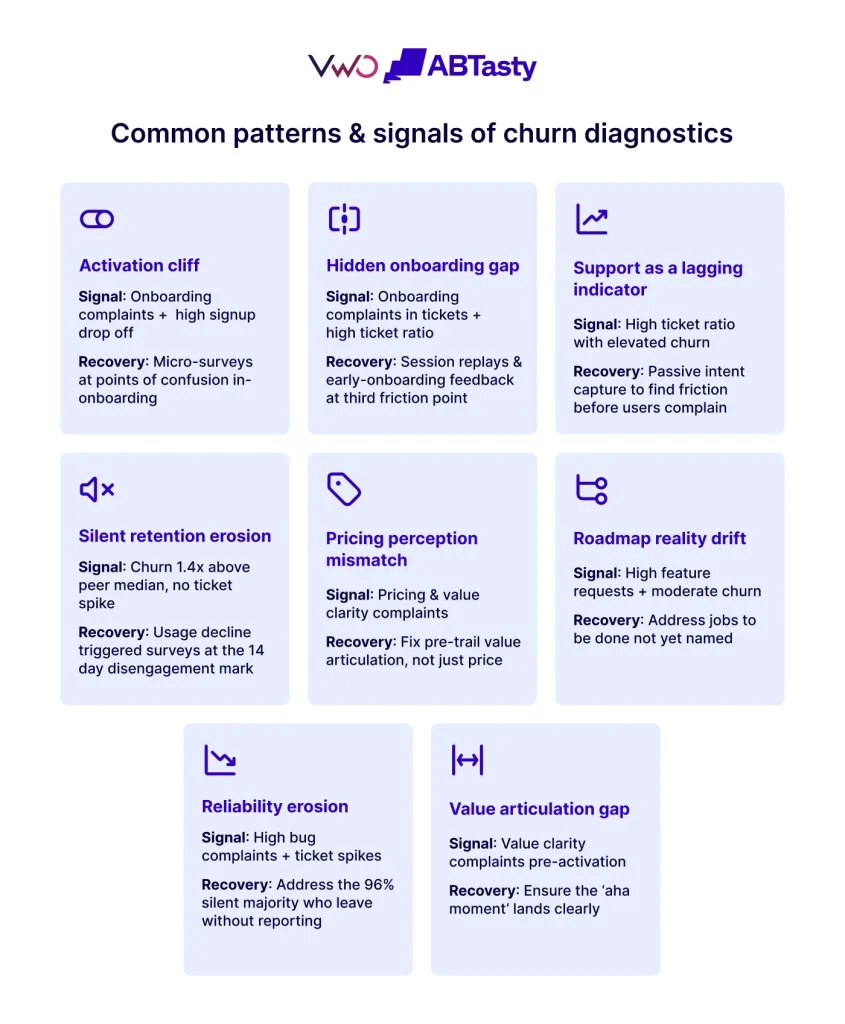 The High Cost of Silent Churn: Why a Voice of Customer Audit is Essential for Revenue Retention in Modern SaaS