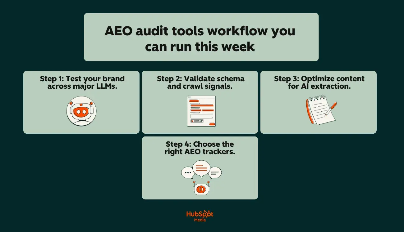 The Imperative of Answer Engine Optimization Audit Tools in the Evolving Digital Landscape