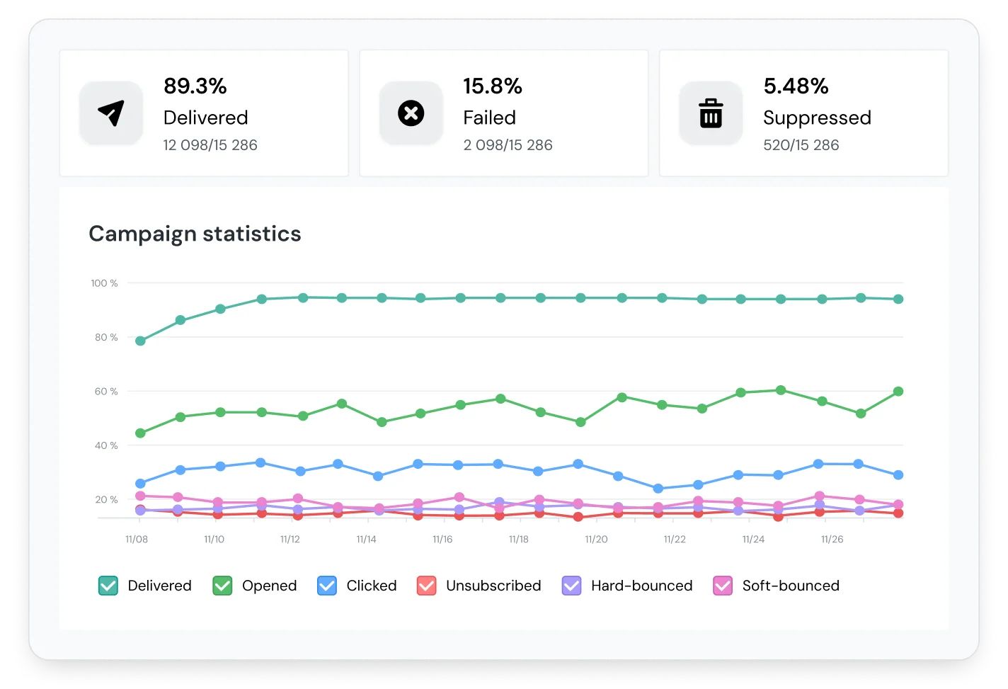The Science of Email Timing: Unlocking Peak Engagement and ROI for Modern Marketers