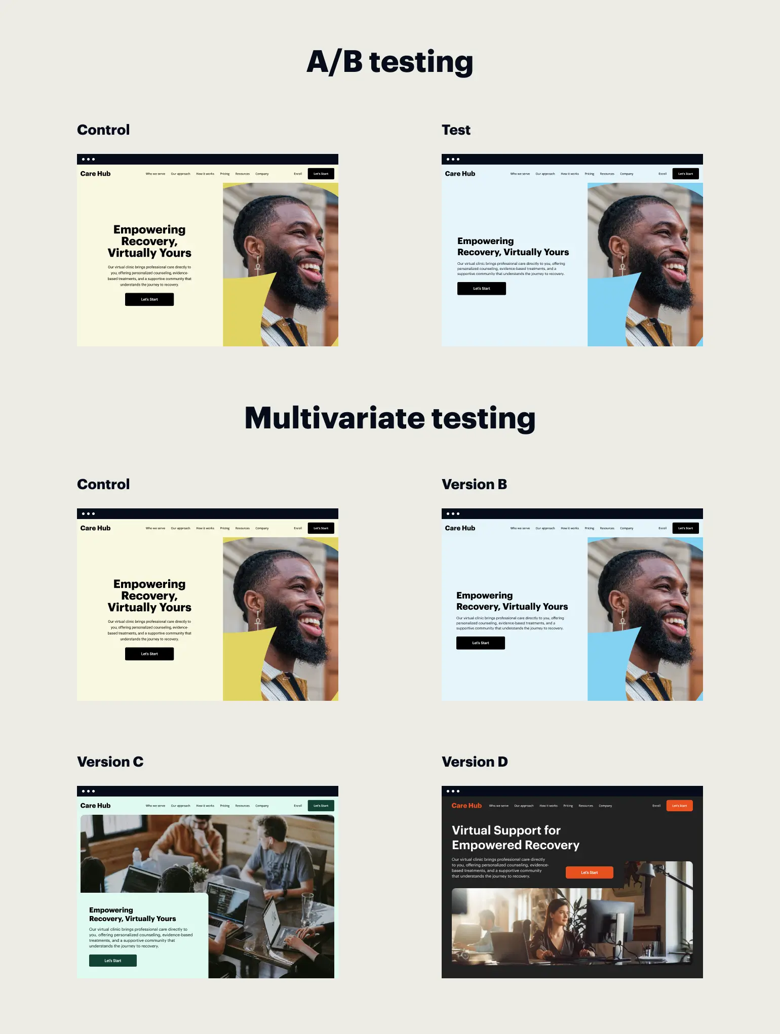 The Strategic Evolution of Digital Optimization Through Multivariate Testing and Data-Driven Experimentation