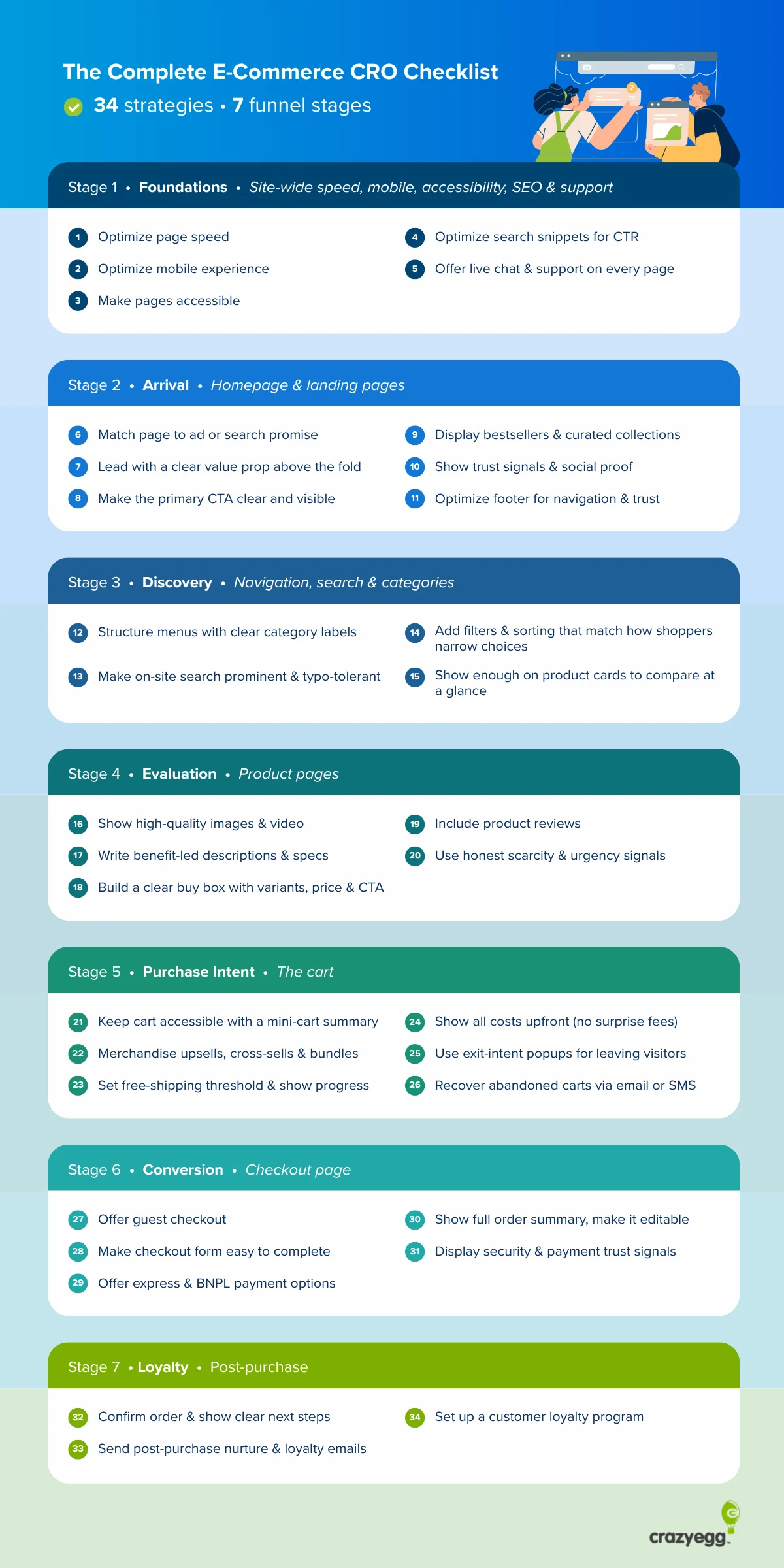 The Ultimate E-Commerce Conversion Rate Optimization Guide: A Strategic Framework for Digital Retail Growth