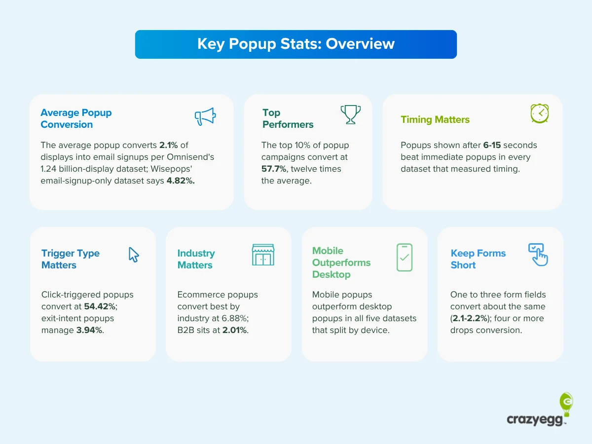 The Ultimate Guide to Website Popup Conversion Statistics and Benchmarks for Digital Marketing Strategy