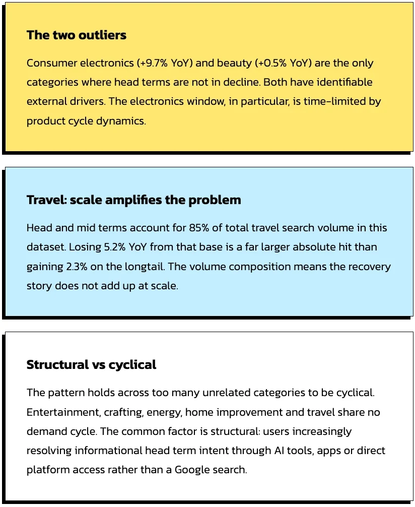 The Unambiguous Decline of Head Terms: A Brainlabs Study Reveals AI Overviews Reshaping UK Search Landscape