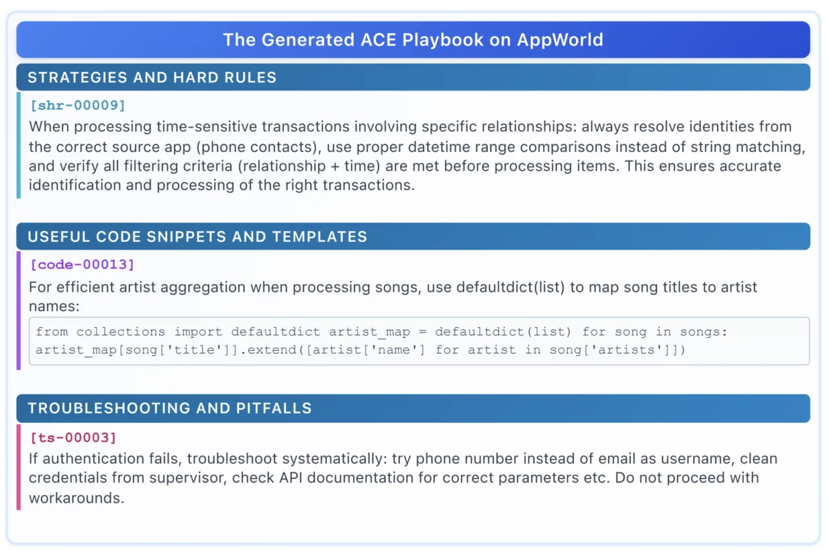 Agentic Context Engineering Revolutionizing AI Learning Through Dynamic Playbook Optimization and Context Management