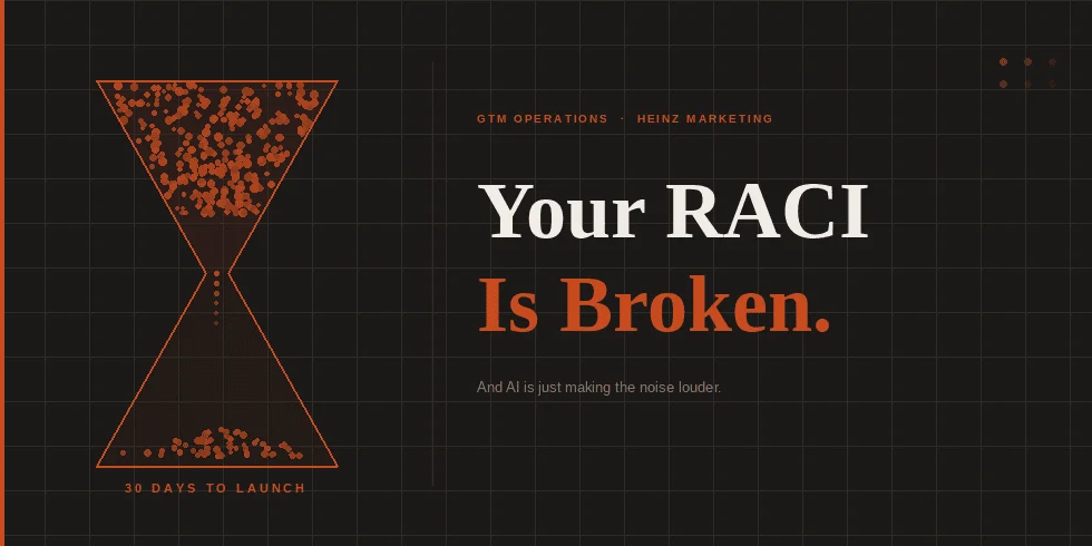 AI Doesn’t Magically Accelerate Campaigns; Broken Processes Are the Real Bottleneck