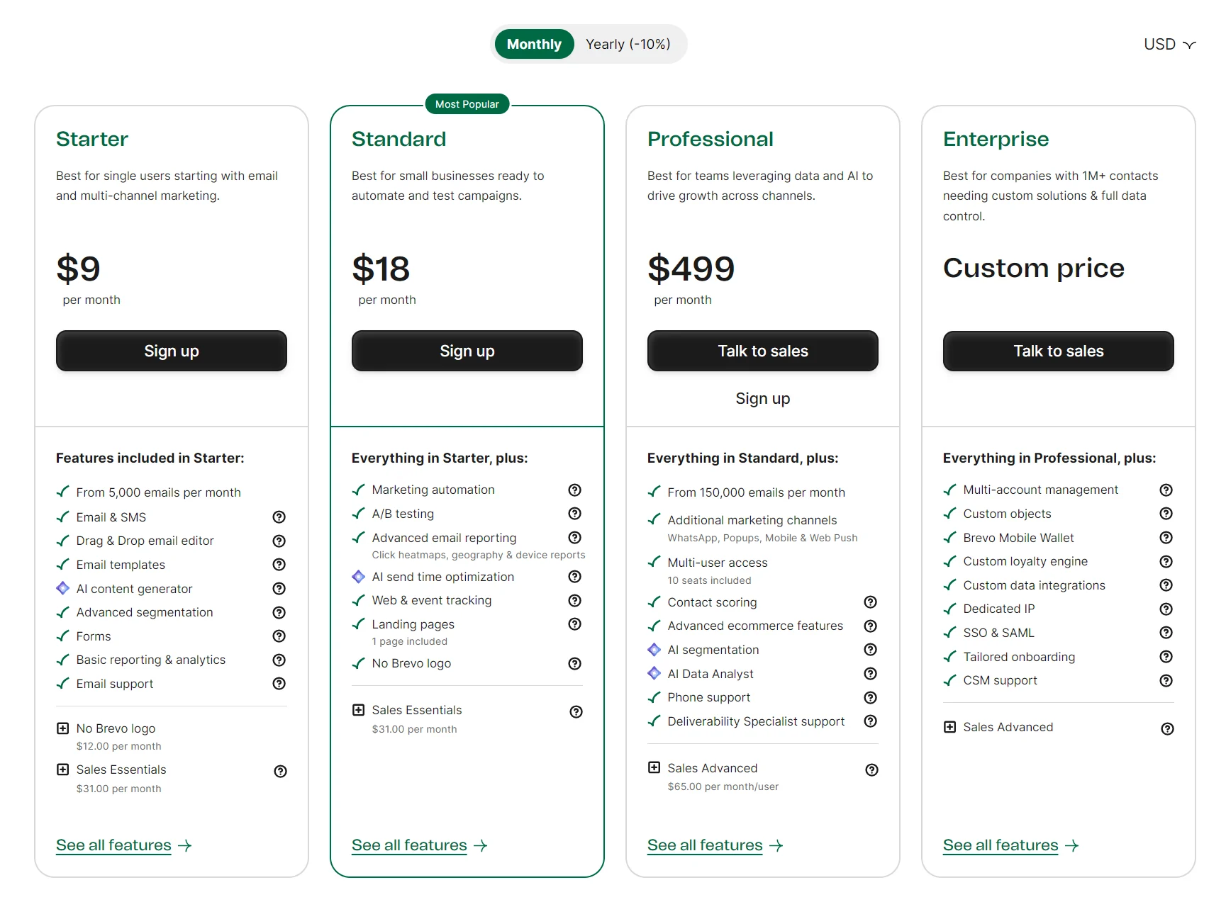 Brevo’s Email Marketing Pricing: A Deep Dive into Send-Based Models, Feature Tiers, and Competitive Landscape in 2026