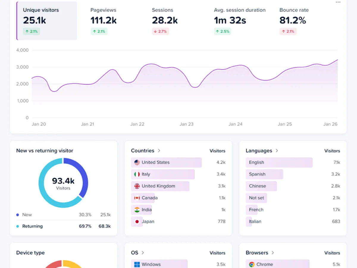 Crazy Egg’s Data Warehouse Connector: Sync raw website events into your analytics workflow