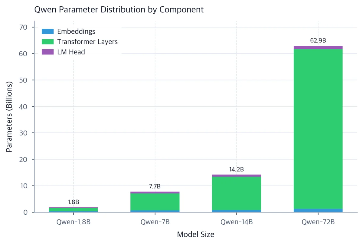 Decoding the Technical Nomenclature of Local Large Language Models: A Comprehensive Guide to Parameter Scaling Quantization and File Formats