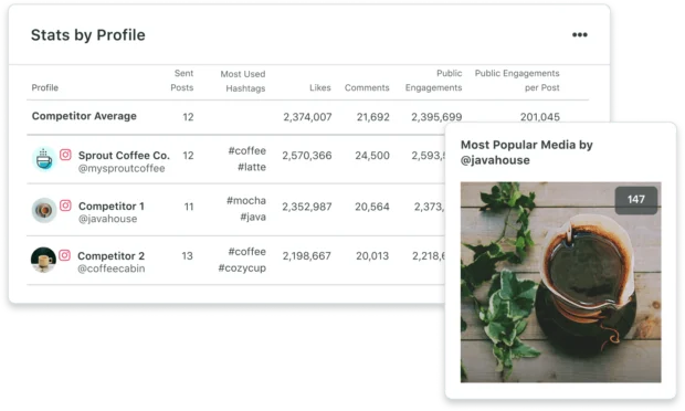 Discover social media competitor analysis tools for faster benchmarking, from Hootsuite to Sprinklr and more, plus a free template.